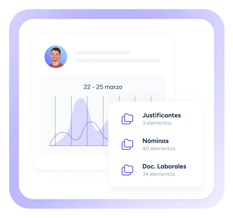 Gestión de empleados