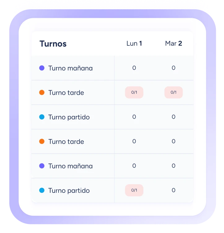 Gestión de turnos