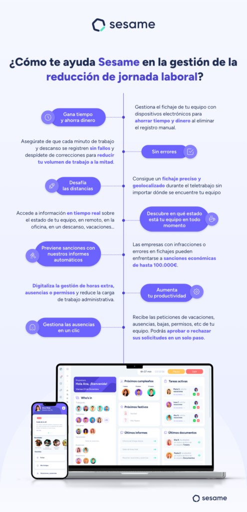 Gestión de la reducción de jornada laboral